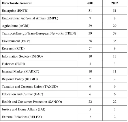 TABLE I – TOTAL NUMBER OF COMMITTEES