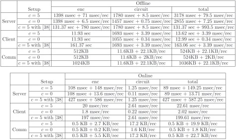 Table 1: Breakdown of the performance of the iris identiﬁcation protocol.
