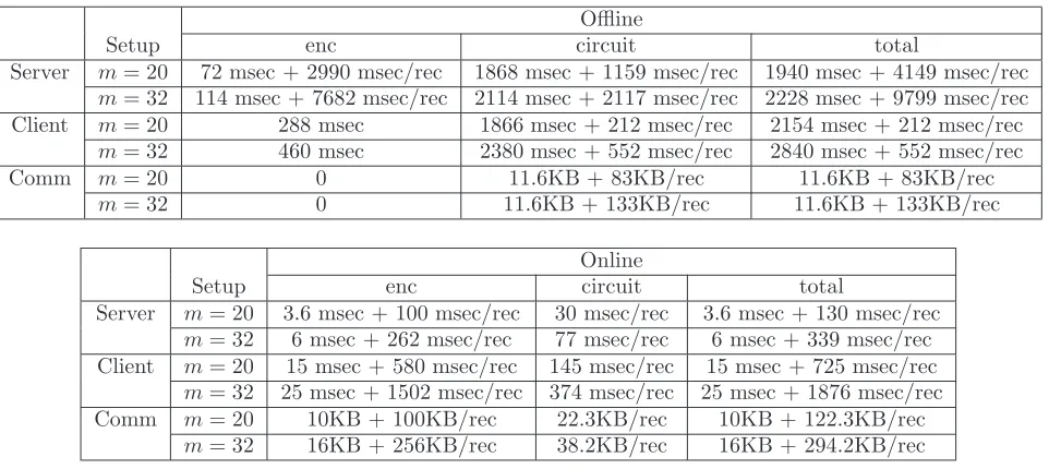Table 3: Breakdown of the performance of the ﬁngerprint identiﬁcation protocol.