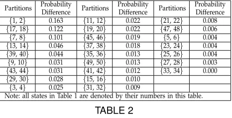 TABLE 2The Partitions of The Keyword Space in Table 1 and