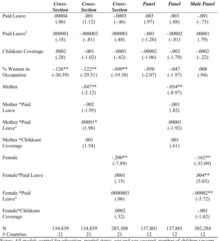 Table 2. Multilevel Linear Regression Models of Annual Earnings of Employees Aged 25-54: 