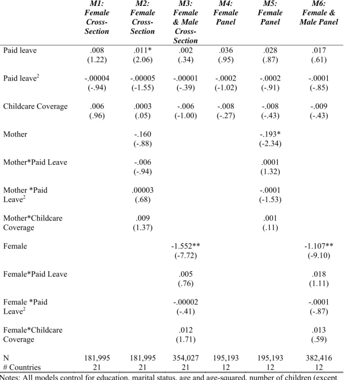 Table 3. Multilevel Logistic Regression Models of Employment of People Aged 25-54: Coefficients and  (Z-scores)