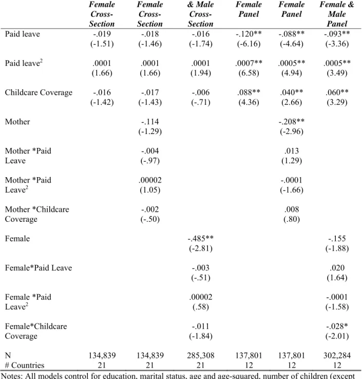 Table 4. Multilevel Logistic Regression Models of Being a Manager Among Employees Aged 25-54: 