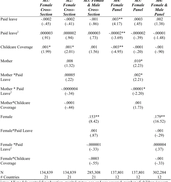 Table 5. Multilevel Linear Regression Models of % Occupation Female of Employees Aged 25-54: 