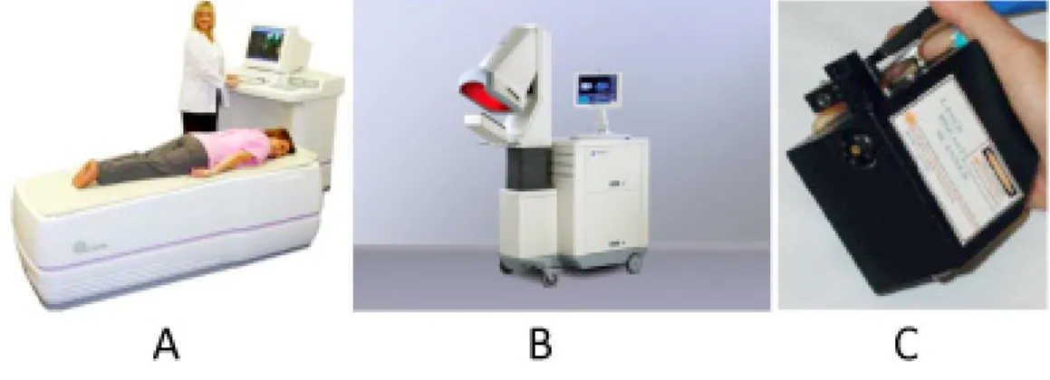 Figure 2.4 Current optical imaging devices. A above is a large bed manufactured by Imaging Diagnostic  Systems, Inc
