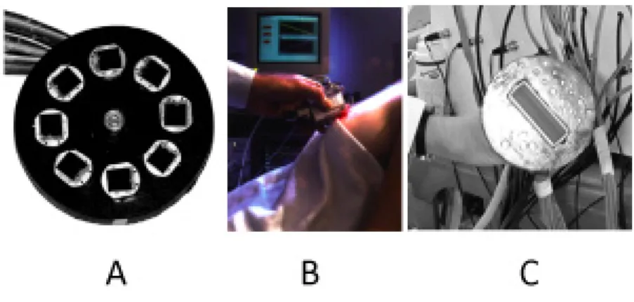 Figure 2.5 Hand held optical imagers currently in the research stage. A is a round hand held imager  containing 8 sources and a single detector [Chance et al, 2005]