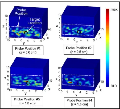 Figure  6  shows  the  result  for  summated  multi-scan  images  for  experimental  cases  5,  10,  13, and 15 (highlighted in Table 1)