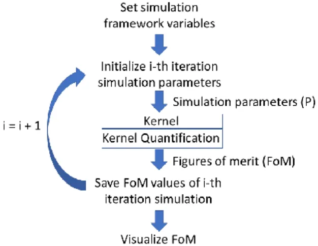 Figure 1. Schematic algorithm of the multipurpose simulation platform. 