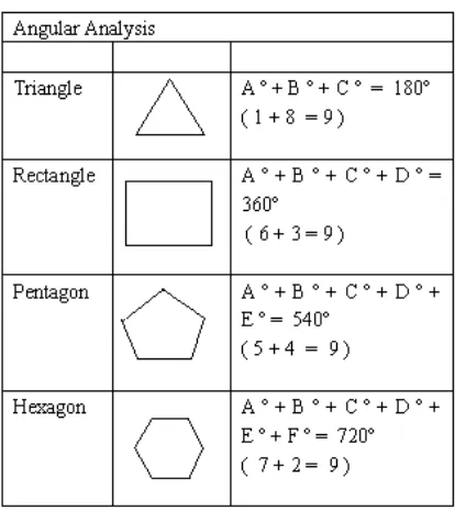 TABLE 3 Pascal’s Triangle  