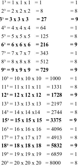 TABLE 6 Cubic Powers 