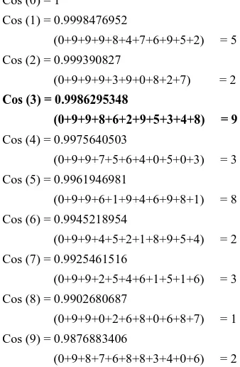 TABLE 9 Cosines   