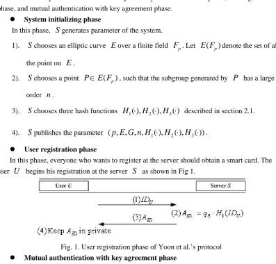 Fig. 1. User registration phase of Yoon et al.’s protocol 