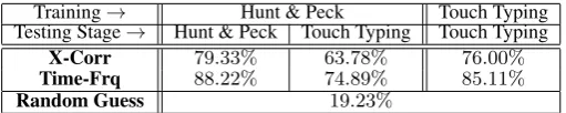 Table 4: Single Character Detection Rates, 5-character guess