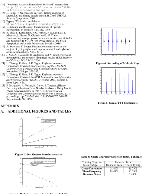 Figure 3: Best Guesses Search detection probability
