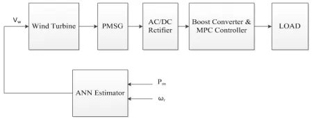 FIG. 4. The proposed artiﬁcial neural network21.