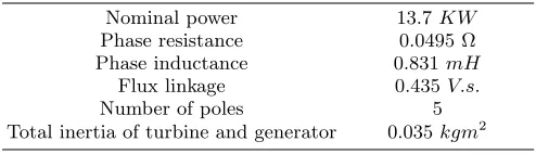 FIG. 11. (a) Eﬃciency of the system, (b) Duty cycle of theboost converter.
