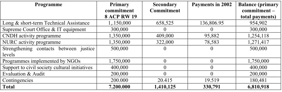 Table 8 – 3rd General Census of Population and Habitat 