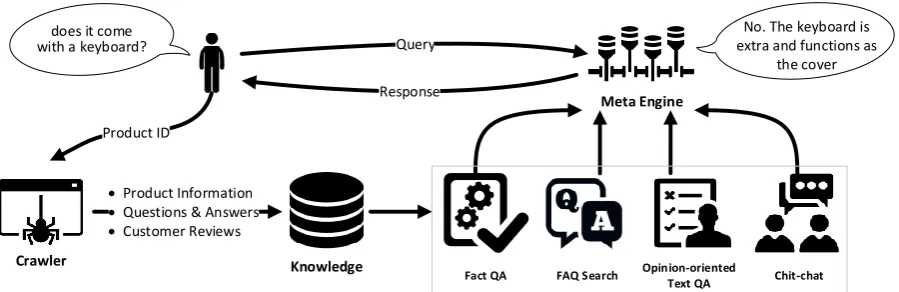 Figure 2: The system overview of SuperAgent