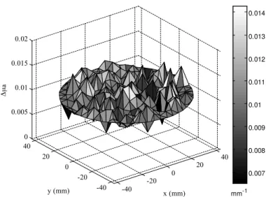Figure 4.4: Sample of uniform distributed random absorption coefficients.