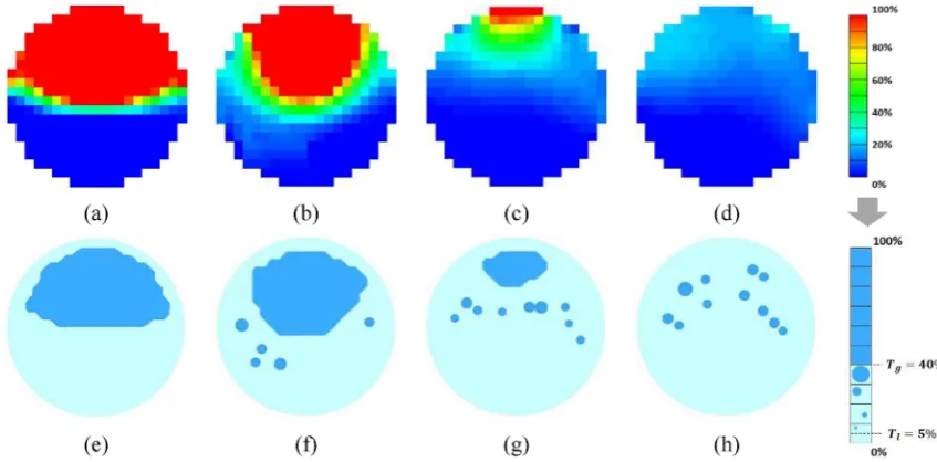 Fig. 3. Visualisation results of horizontal plugrecorded by high-speed camera. (b) Stacked slice image generated by colour ﬂow regime