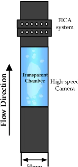 Fig. 9. The arrangement of test section at OLIL.
