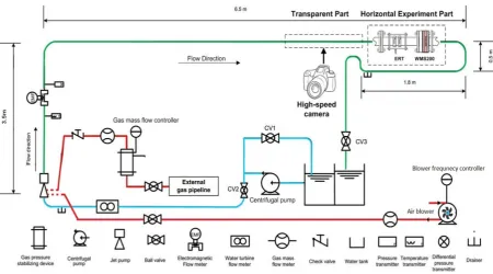Figure 3. Sketch of experimental facility. 