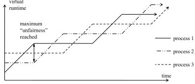 Figure 2.Key schedule of the 128 bit variant of AES. By knm we denote the mth column of the nth round key