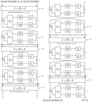 Fig. 3. A 4.75-round diﬀerential characteristic with probability 2−126