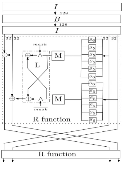 Fig. 1. The round function of SC2000