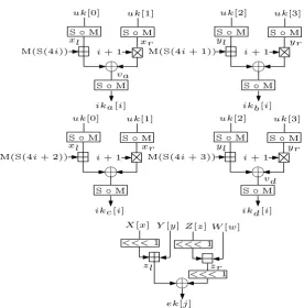 Fig. 2. Intermediate-key and extended-key generation functions