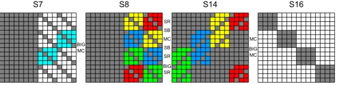 Fig. 2. States used to merge the two inbound phases with the chaining values. Gray bytesshow values already determined
