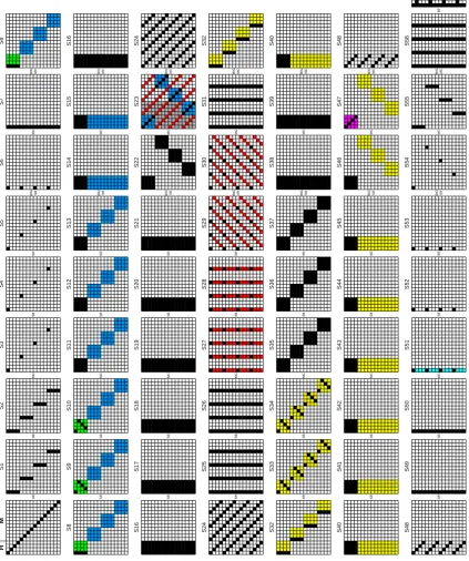 Fig. 3. The truncated diﬀerential path to get collisions for 6 rounds and near-collisions forbytes are values computed in the 1st inbound phase, yellow bytes in the 2nd, blue bytes inthe 3rd and green bytes in the 4th inbound or 2nd outbound phase, and cya