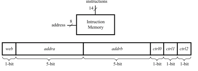 Figure 5. Instruction format   