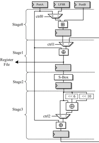 Figure 6. Datapath of the Coprocessor for Hummingbird.  