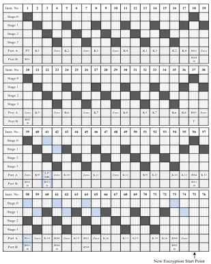 Figure 7. Instruction scheduling. 