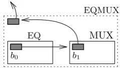 Figure 7: An equality multiplexer.