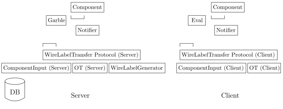 Figure 1: Overview of main VMCrypt modules.