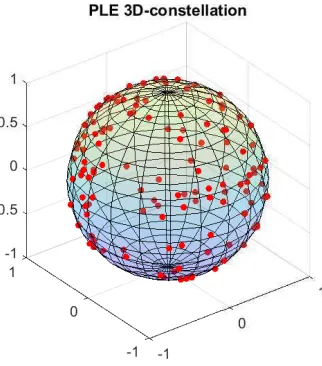 Fig. 4. Block PLE.