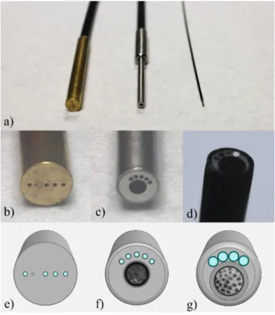 Figure 9. In this dissertation, we have engineered three DRS systems (a). The  first system (c, f) was used for initial feasibility testing to investigate a combined  DRS-HRME system and was tested on various in vitro and human in vivo 