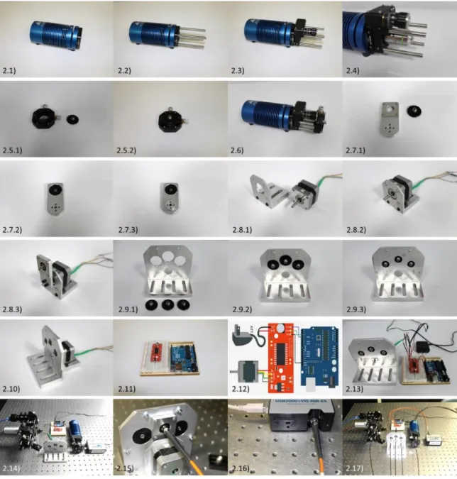Figure 5. Assembly of the sub-diffuse reflectance spectroscopy modality. The  sub-diffuse reflectance spectroscopy modality can be constructed using a basic  tungsten-halogen lamp coupled to an objective lens to focus light through the 200  μm multimode de
