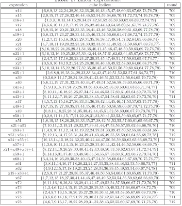 Table 1. Linear expressions.