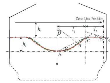 Fig. 2.Schematic diagram of burden surface discretization