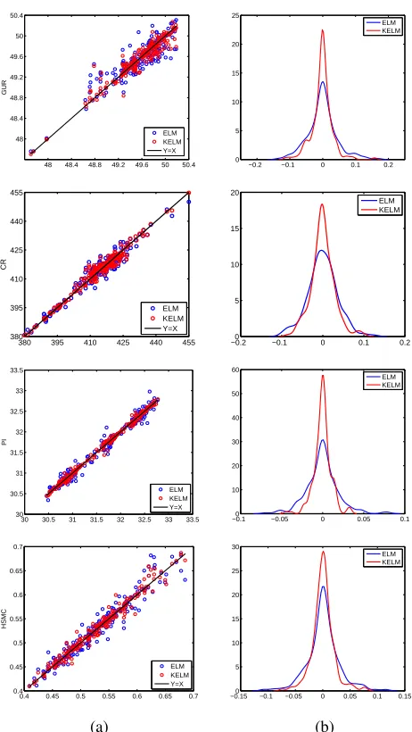 Fig. 6.Scatter diagram of four production indicators models and PDF curveof modeling error