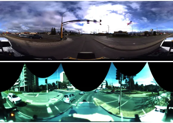 Figure 2.5: Top: 360◦ view Ladybug Panoramic image. Bottom: Panoramic multi-spectralimage captured by a panoramic mirror (GoPano+ [4])(In this image just three bands in the RGB range are presented).
