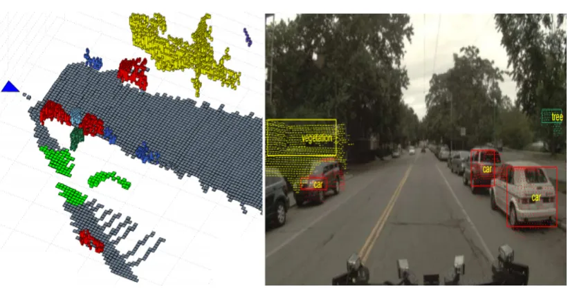 Figure 2.17: Semantic representation of one of the labeled scenes. Left image: 3D view ofthe inferred class labels