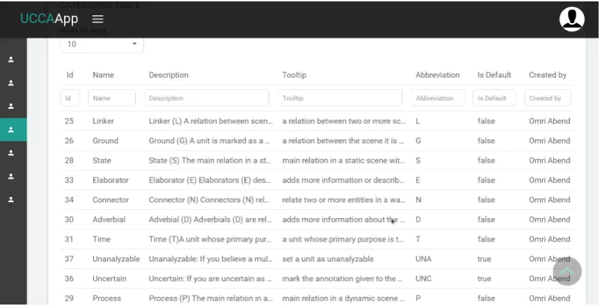Figure 3: An example admin screen, for accessing and manipulating the system’s resources.