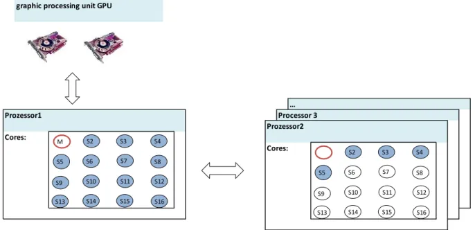 graphic processing unit GPU