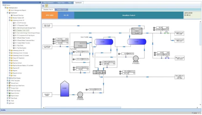 Figure 6 proIMS Dashboard 