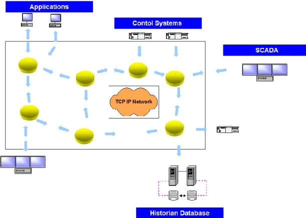 Figure 1 proIMS Node Concept 