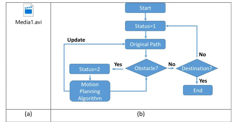Fig. 2 a Video for the real
